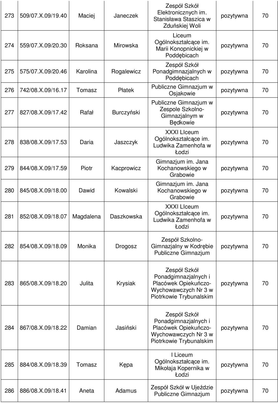 Stanisława Staszica w Marii Konopnickiej w Poddębicach Ponadgimnazjalnych w Poddębicach Osjakowie Zespole Szkolno- Gimnazjalnym w Będkowie XXXI LIceum Ludwika Zamenhofa w im.