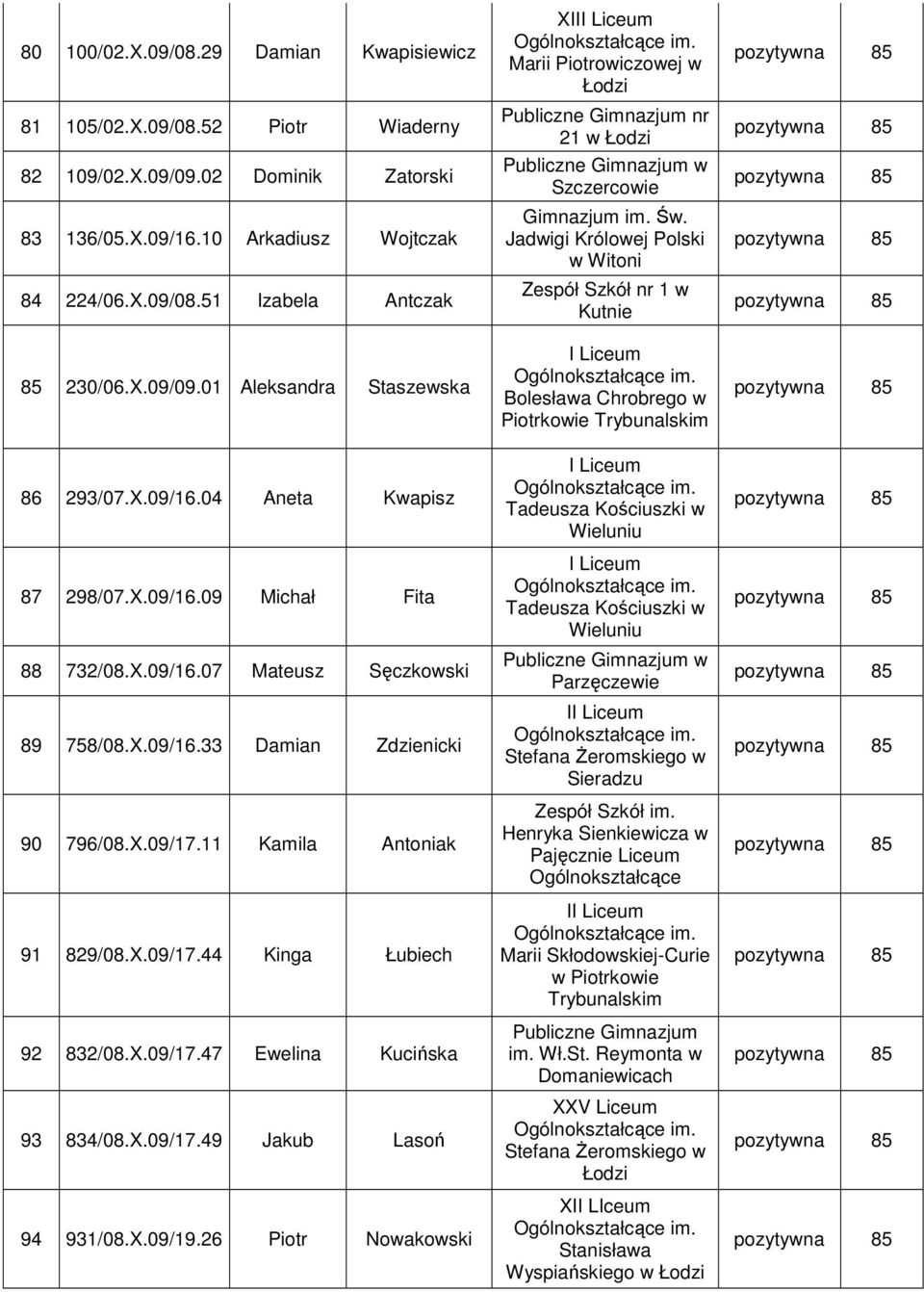 Jadwigi Królowej Polski w Witoni nr 1 w Kutnie Bolesława Chrobrego w Piotrkowie Trybunalskim pozytywna 85 pozytywna 85 pozytywna 85 pozytywna 85 pozytywna 85 pozytywna 85 86 293/07.X.09/16.