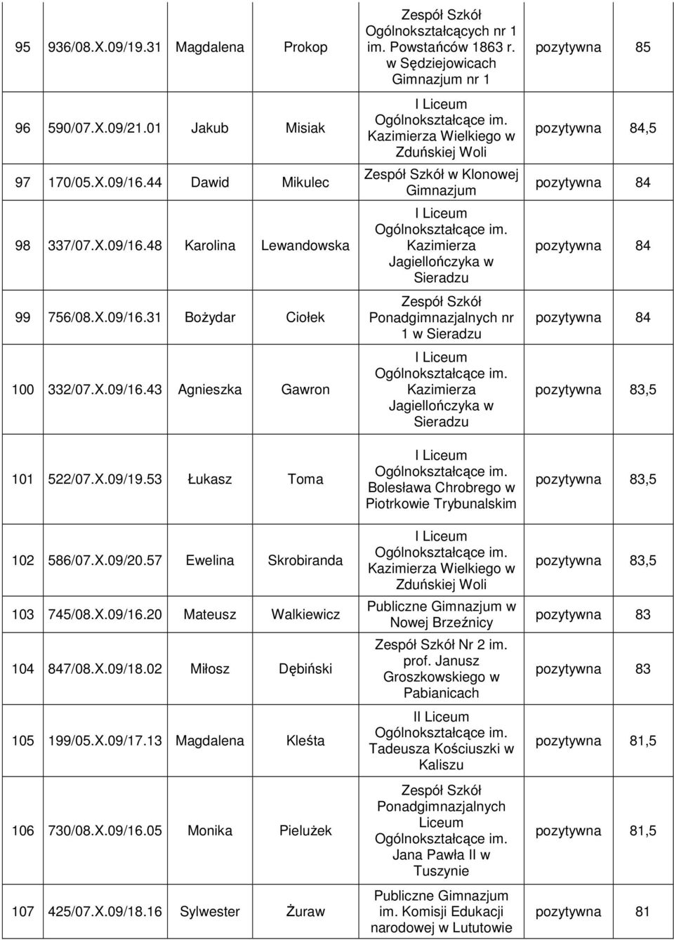X.09/18.16 Sylwester śuraw Ogólnokształcących nr 1 im. Powstańców 1863 r.