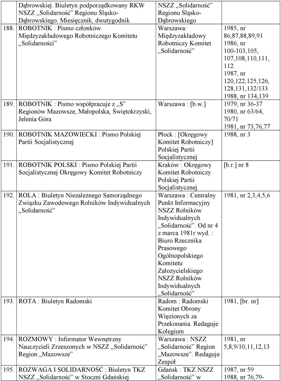 ROBOTNIK POLSKI : Pismo Polskiej Partii Socjalistycznej Okręgowy Komitet Robotniczy 192.