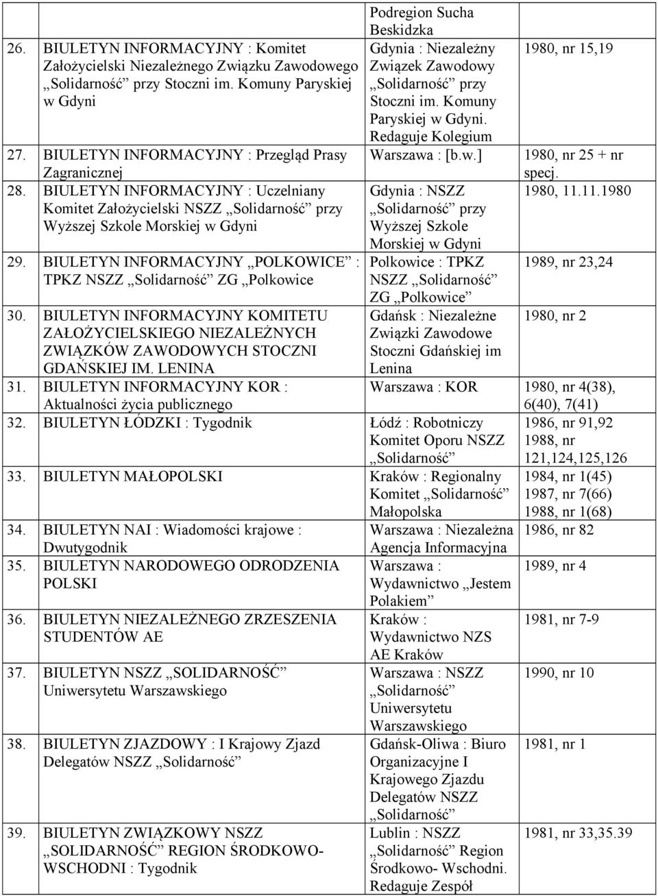 BIULETYN INFORMACYJNY KOMITETU ZAŁOŻYCIELSKIEGO NIEZALEŻNYCH ZWIĄZKÓW ZAWODOWYCH STOCZNI GDAŃSKIEJ IM. LENINA 31.