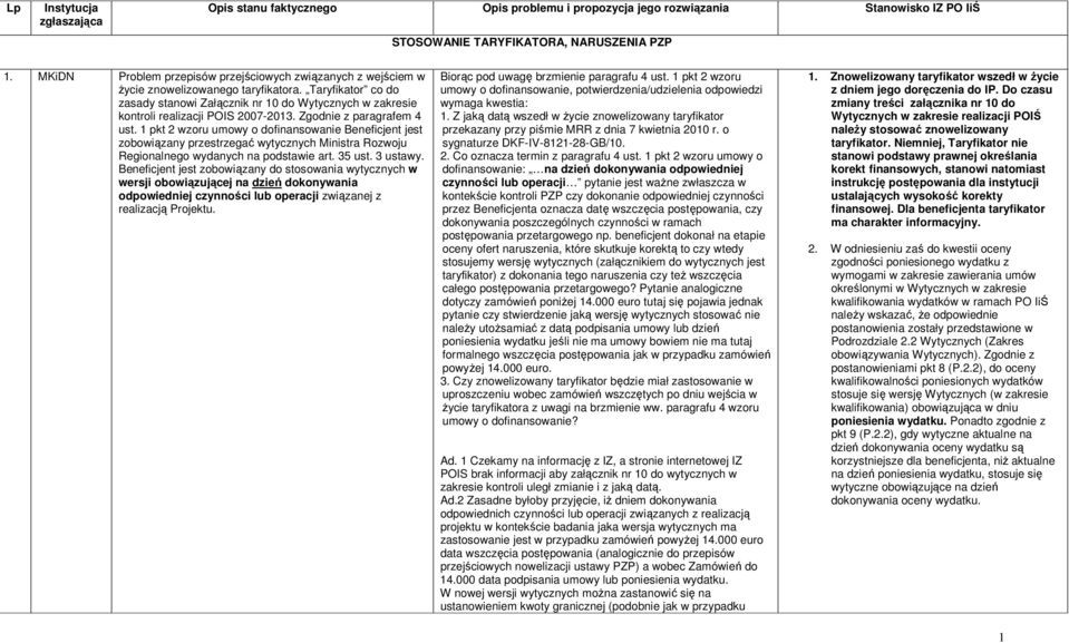Taryfikator co do zasady stanowi Załącznik nr 10 do Wytycznych w zakresie kontroli realizacji POIS 2007-2013. Zgodnie z paragrafem 4 ust.