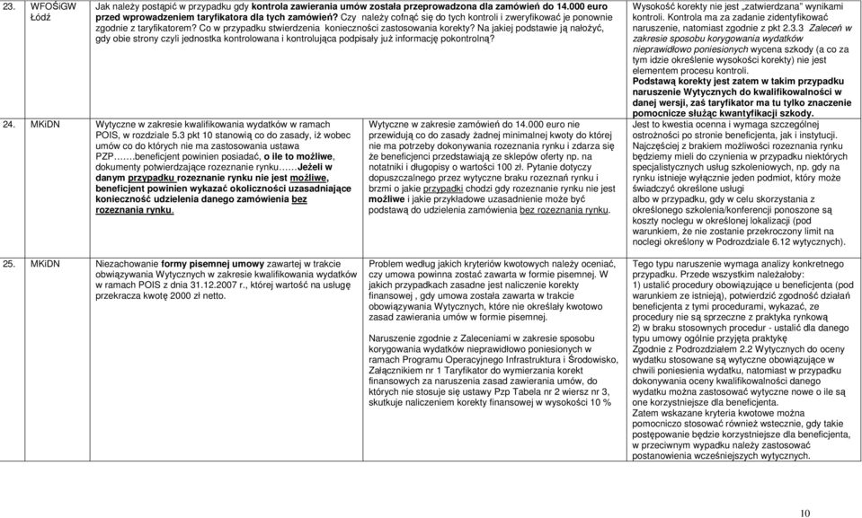 Na jakiej podstawie ją nałoŝyć, gdy obie strony czyli jednostka kontrolowana i kontrolująca podpisały juŝ informację pokontrolną? 24.