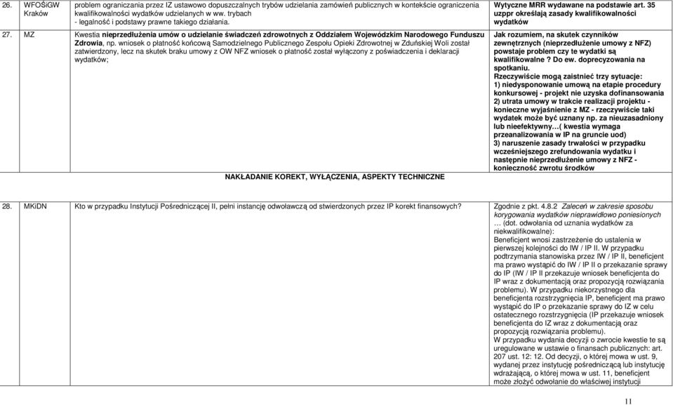 wniosek o płatność końcową Samodzielnego Publicznego Zespołu Opieki Zdrowotnej w Zduńskiej Woli został zatwierdzony, lecz na skutek braku umowy z OW NFZ wniosek o płatność został wyłączony z