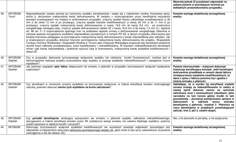 W związku z rozstrzygnięciem przez beneficjenta wszystkich procedur przetargowych ma miejsce w analizowanym przypadku: znaczny spadek kosztu całkowitego przedsięwzięcia (z 26 mln zł do około 12 mln