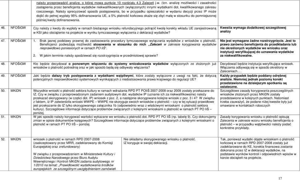 NaleŜy sprecyzować sposób postępowania, bo w przypadku opieszałości w wydaniu decyzji przez IP moŝe dojść do pełnej wypłaty 95% dofinansowania UE, a 5% płatność końcowa okaŝe się zbyt małą w stosunku