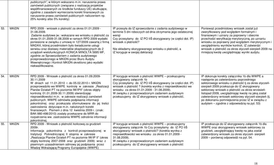 zamówień publicznych naliczeniem np. 25% korekty albo 5% korekty) 53. MKiDN RPD 2009 - wniosek o płatność za okres 01.01.2009-31.08.2009. Zadanie audytowe jw.
