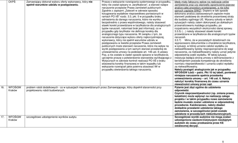 Zgodnie z zapisami Zaleceń w zakresie sposobu korygowania wydatków nieprawidłowo poniesionych w ramach PO IiŚ rozdz. 3.3, pkt.