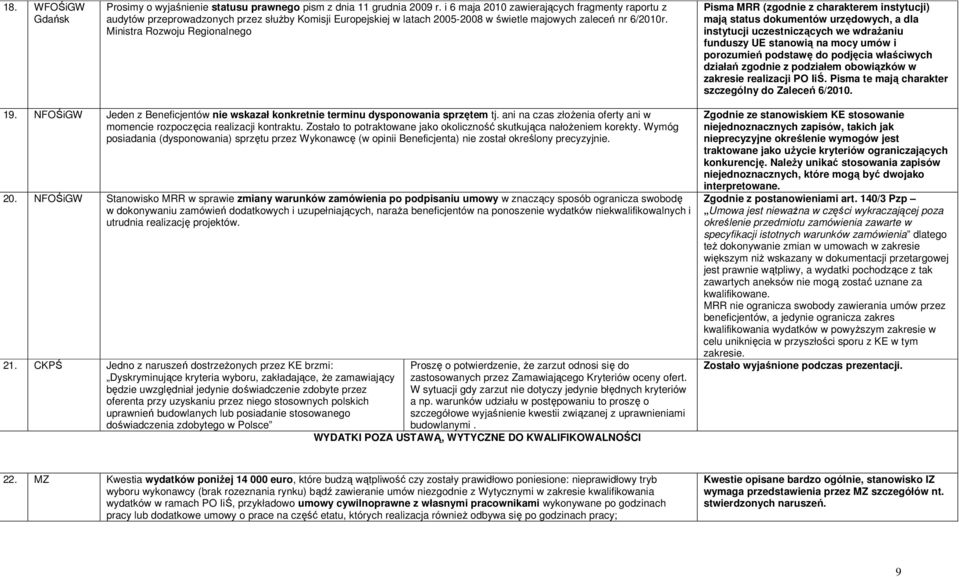 Ministra Rozwoju Regionalnego Pisma MRR (zgodnie z charakterem instytucji) mają status dokumentów urzędowych, a dla instytucji uczestniczących we wdraŝaniu funduszy UE stanowią na mocy umów i