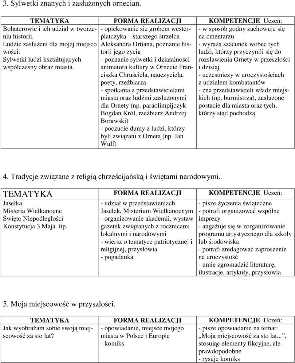 nauczyciela, poety, rzeźbiarza - spotkania z przedstawicielami miasta oraz ludźmi zasłużonymi dla Ornety (np.