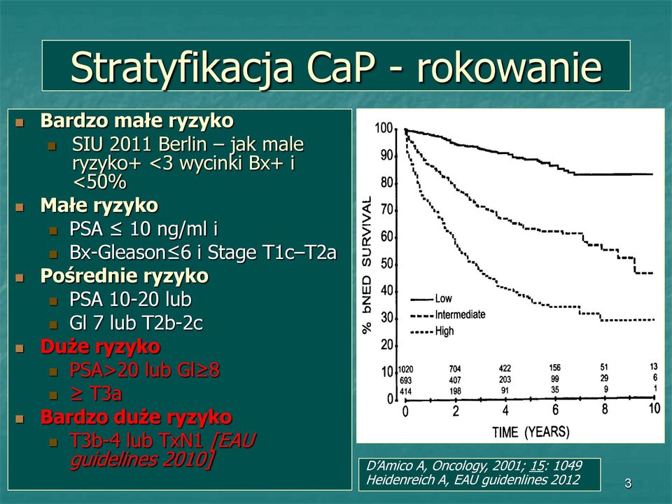 PSA 10-20 lub Gl 7 lub T2b-2c Duże ryzyko PSA>20 lub Gl 8 T3a Bardzo duże ryzyko T3b-4 lub