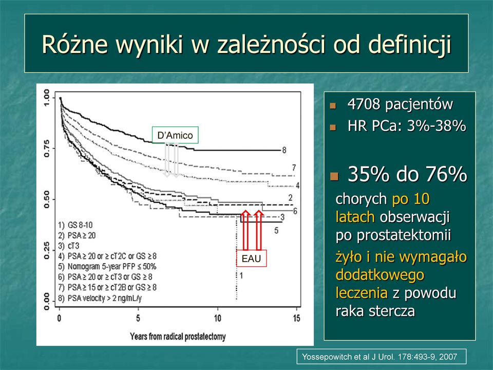 po prostatektomii żyło i nie wymagało dodatkowego leczenia z