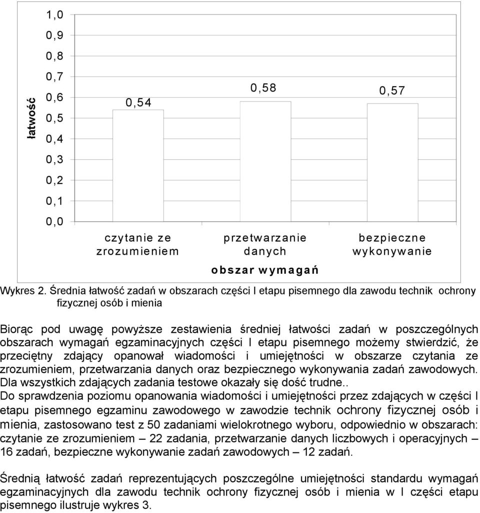 egzaminacyjnych części I etapu pisemnego możemy stierdzić, że przeciętny zdający opanoał iadomości i umiejętności obszarze czytania ze zrozumieniem, przetarzania danych oraz bezpiecznego ykonyania