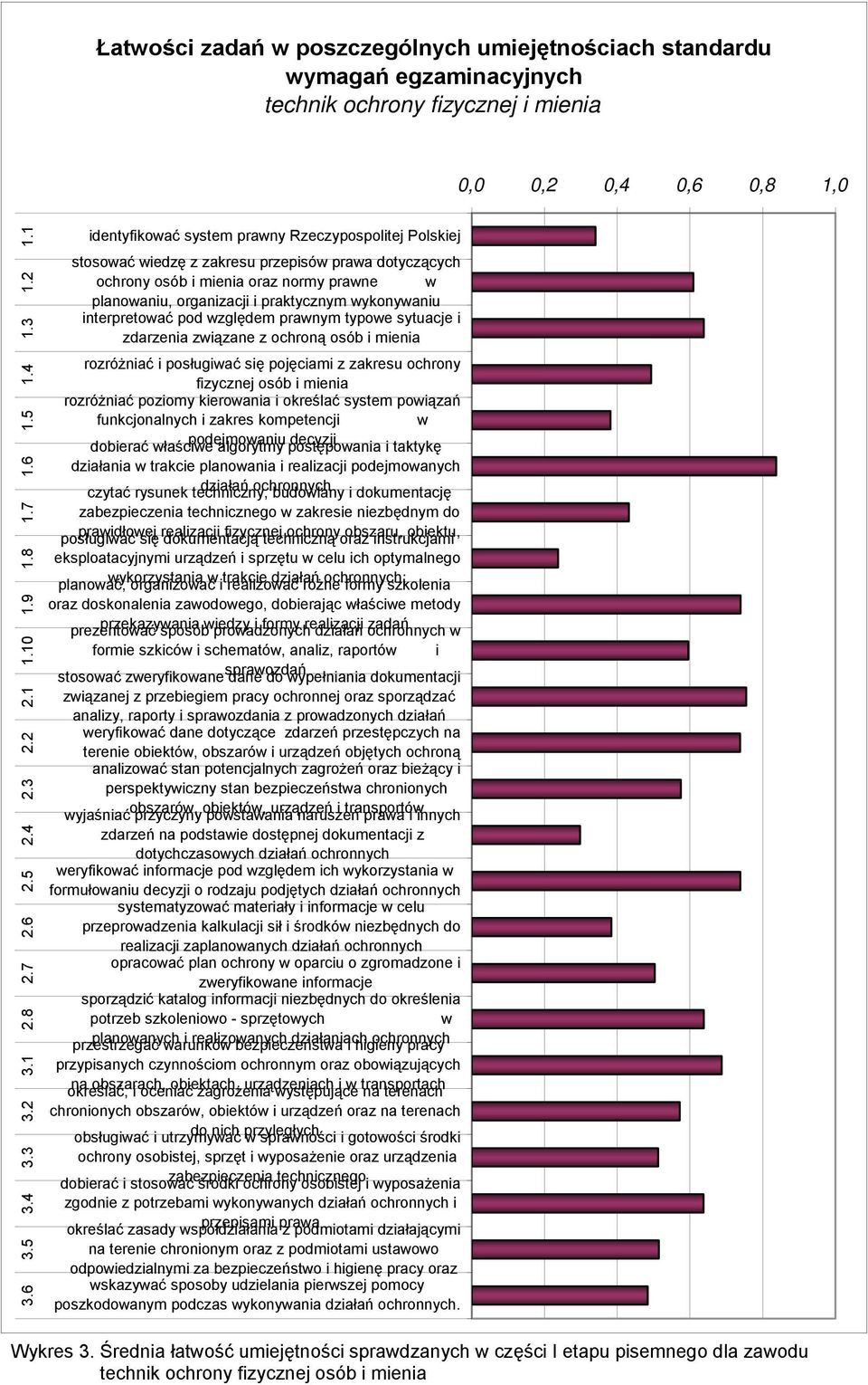 1 identyfikoać system prany Rzeczypospolitej Polskiej stosoać iedzę z zakresu przepisó praa dotyczących ochrony osób i mienia oraz normy prane planoaniu, organizacji i praktycznym ykonyaniu