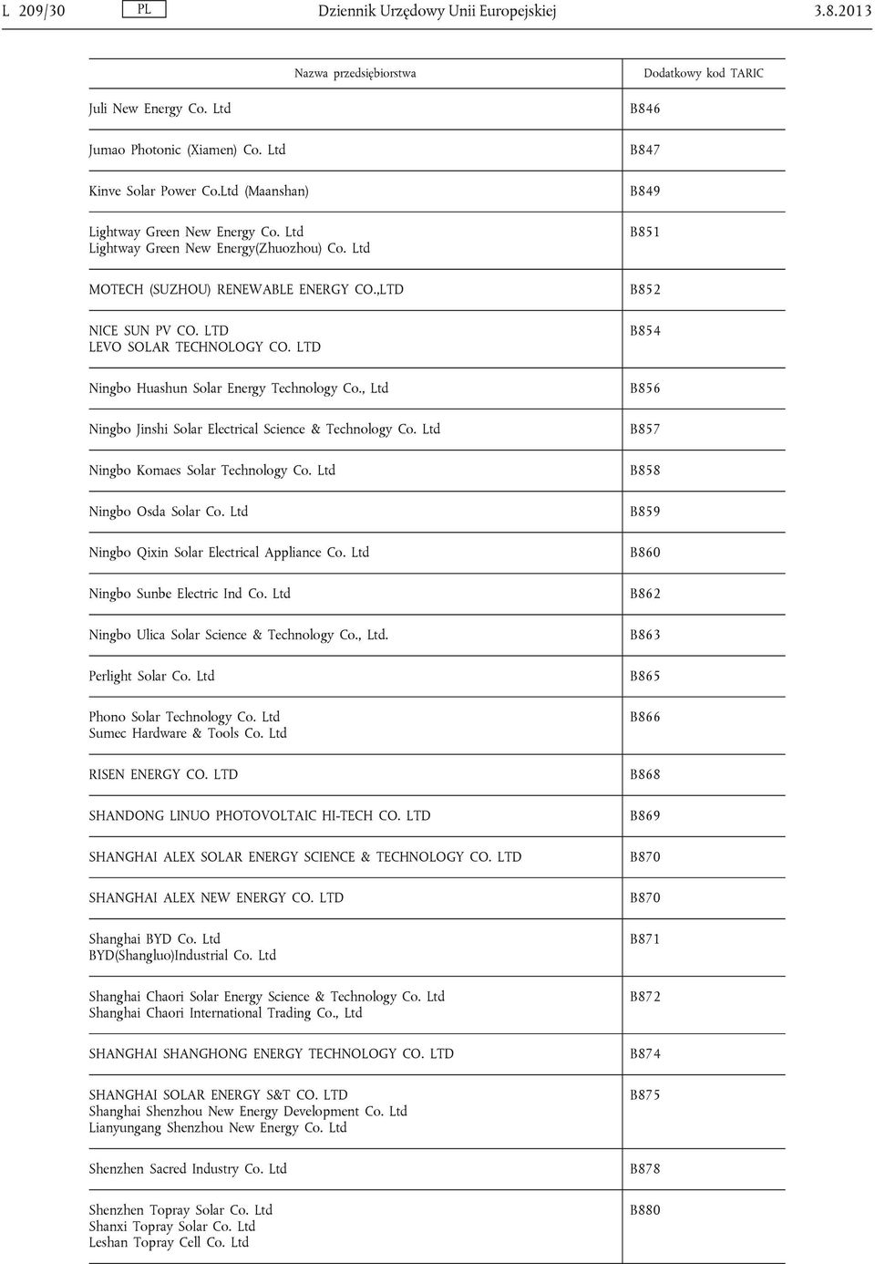 LTD B852 B854 Ningbo Huashun Solar Energy Technology Co., Ltd Ningbo Jinshi Solar Electrical Science & Technology Co. Ltd Ningbo Komaes Solar Technology Co. Ltd Ningbo Osda Solar Co.