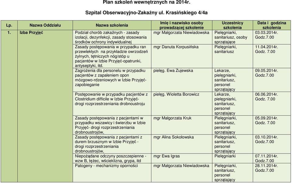 żylnych, tętniczych nóg/stóp u pacjentów w Izbie Przyjęć-opatrunki, antyseptyki, itd.