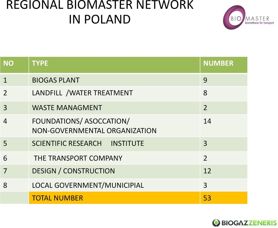 NON-GOVERNMENTAL ORGANIZATION 5 SCIENTIFIC RESEARCH INSTITUTE 3 6 THE