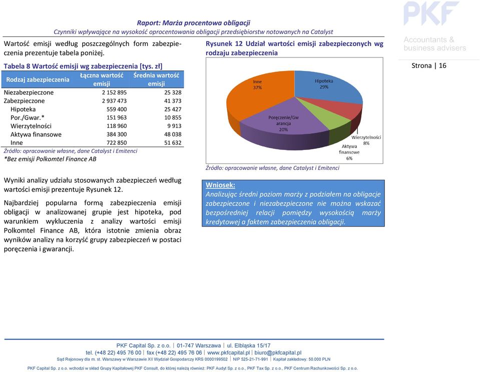 * 151 963 10 855 Wierzytelności 118 960 9 913 Aktywa finansowe 384 300 48 038 Inne 722 850 51 632 *Bez emisji Polkomtel Finance AB Wyniki analizy udziału stosowanych zabezpieczeń według wartości