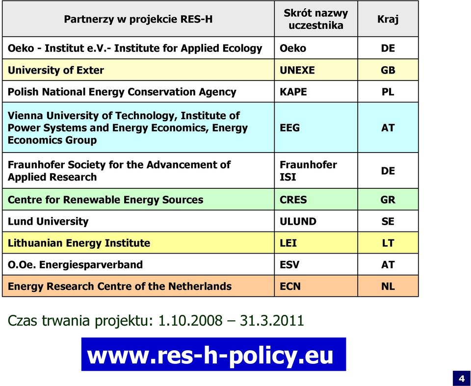Research Centre for Renewable Energy Sources Lithuanian Energy Institute O.Oe.