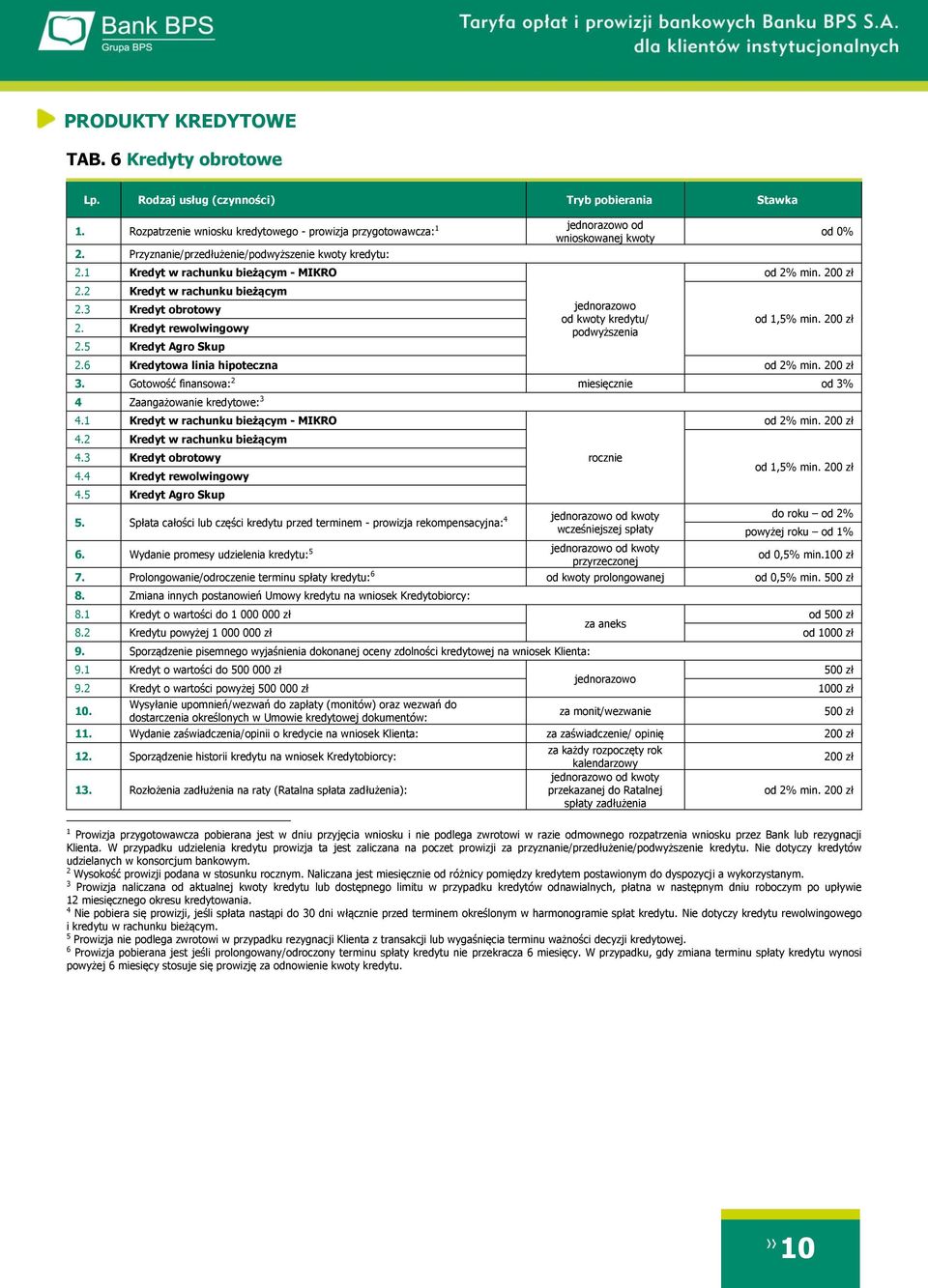 200 zł 2.6 Kredytowa linia hipoteczna od 2% min. 200 zł 3. Gotowość finansowa: 2 miesięcznie od 3% 4 Zaangażowanie kredytowe: 3 4.1 Kredyt w rachunku bieżącym - MIKRO 4.2 Kredyt w rachunku bieżącym 4.