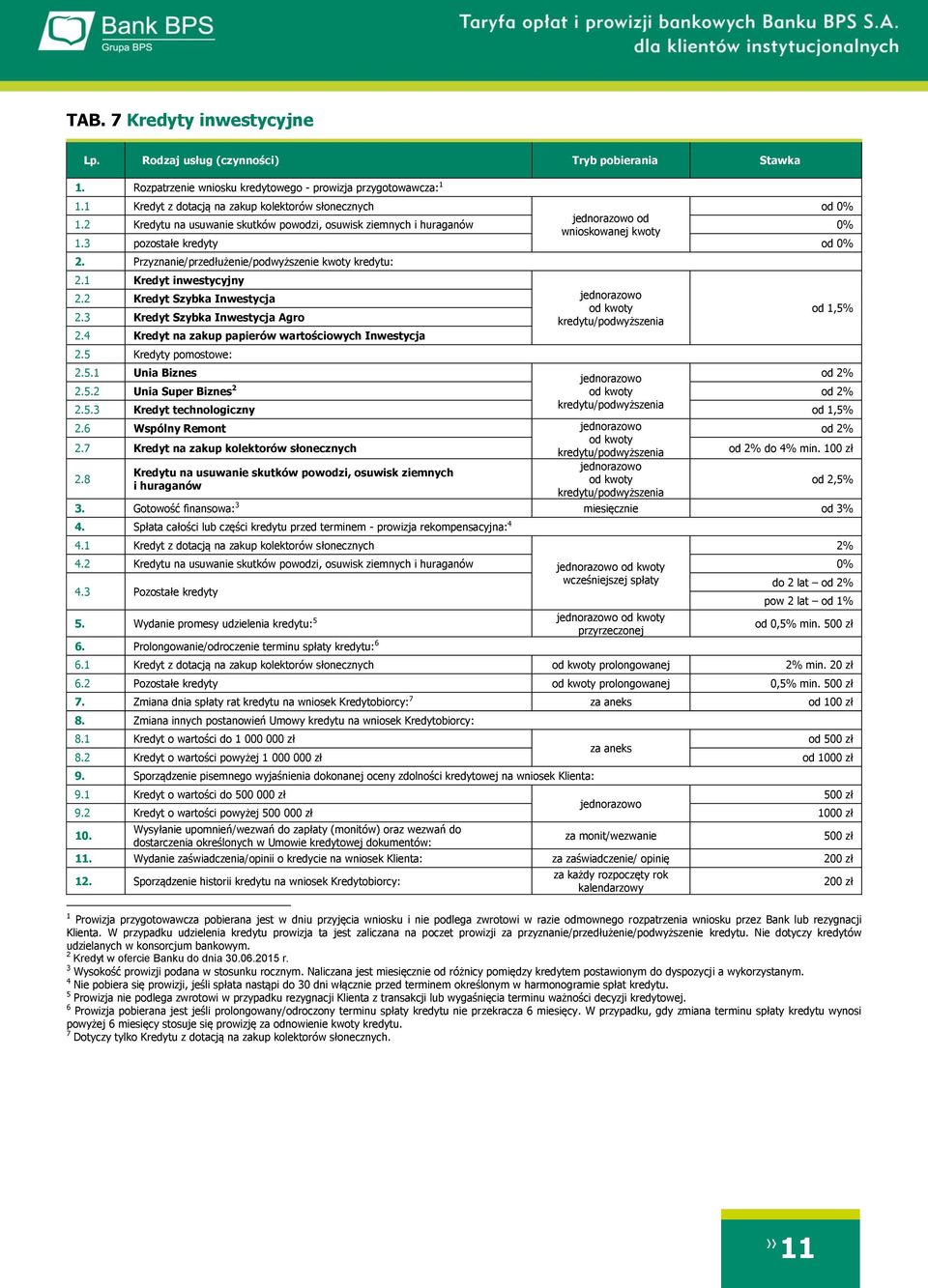 1 Kredyt inwestycyjny 2.2 Kredyt Szybka Inwestycja 2.3 Kredyt Szybka Inwestycja Agro 2.4 Kredyt na zakup papierów wartościowych Inwestycja 2.