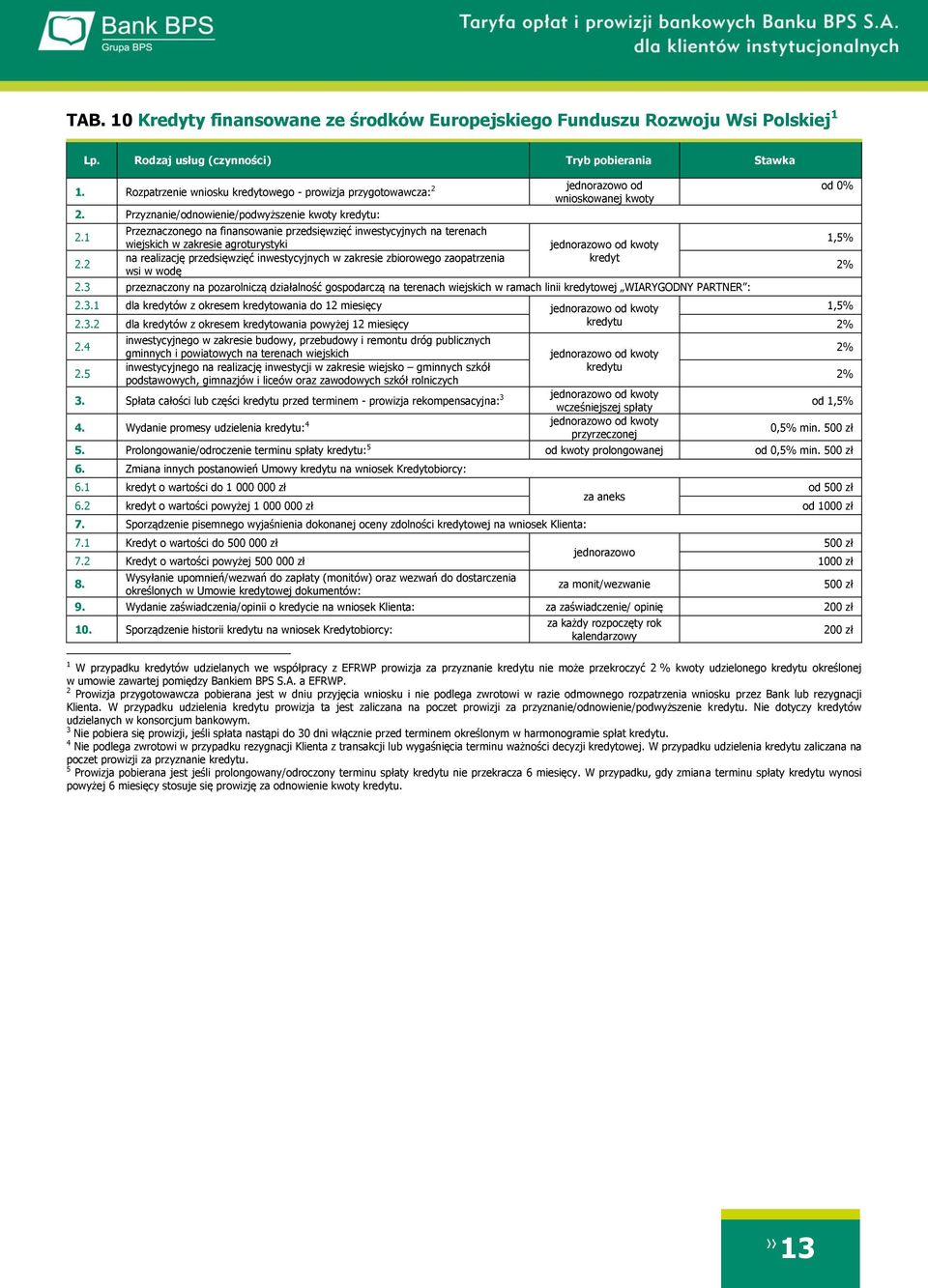 2 Przeznaczonego na finansowanie przedsięwzięć inwestycyjnych na terenach wiejskich w zakresie agroturystyki na realizację przedsięwzięć inwestycyjnych w zakresie zbiorowego zaopatrzenia wsi w wodę