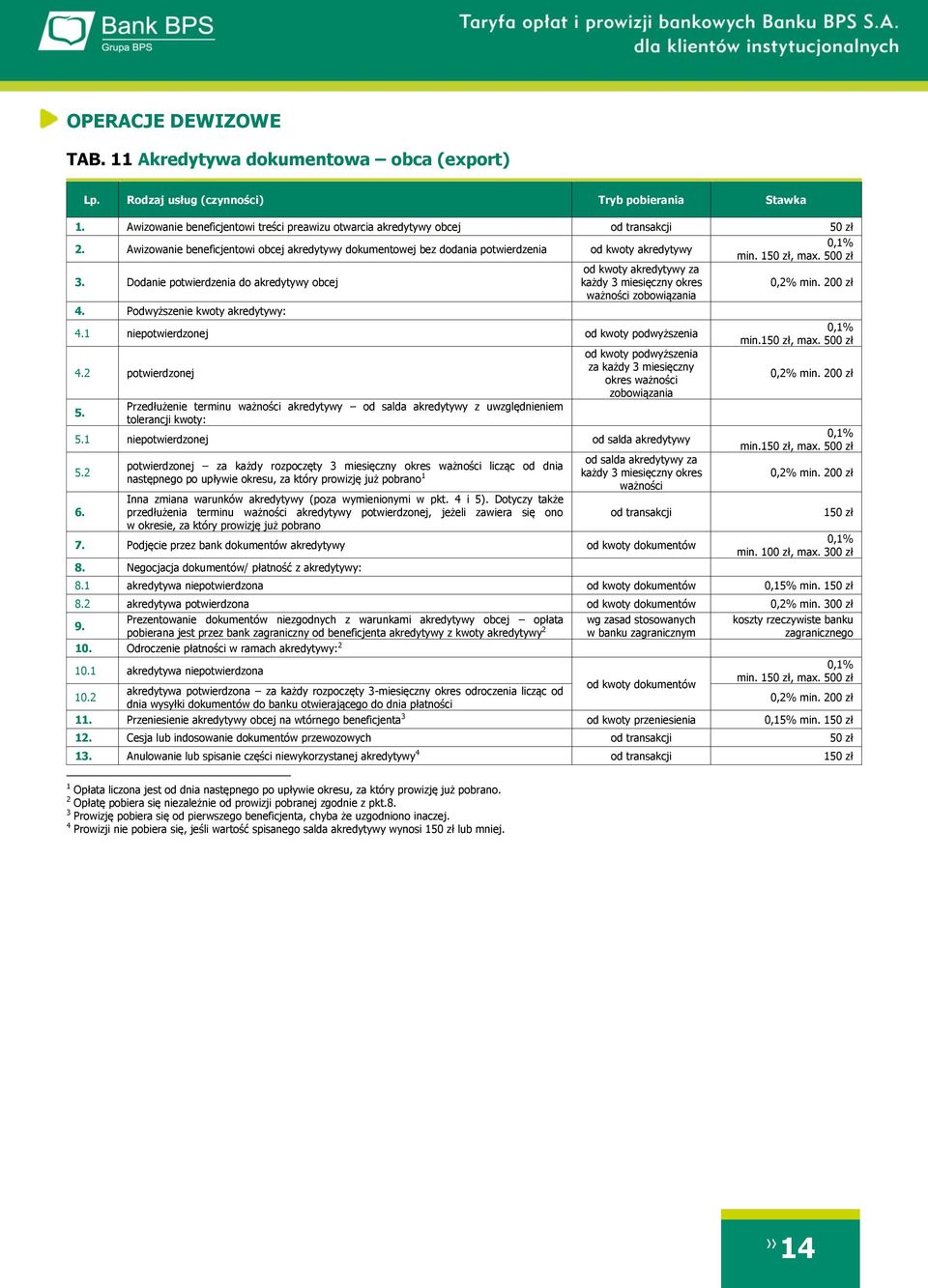 Dodanie potwierdzenia do akredytywy obcej od kwoty akredytywy za każdy 3 miesięczny okres 0,2% min. 200 zł ważności zobowiązania 4. Podwyższenie kwoty akredytywy: 4.
