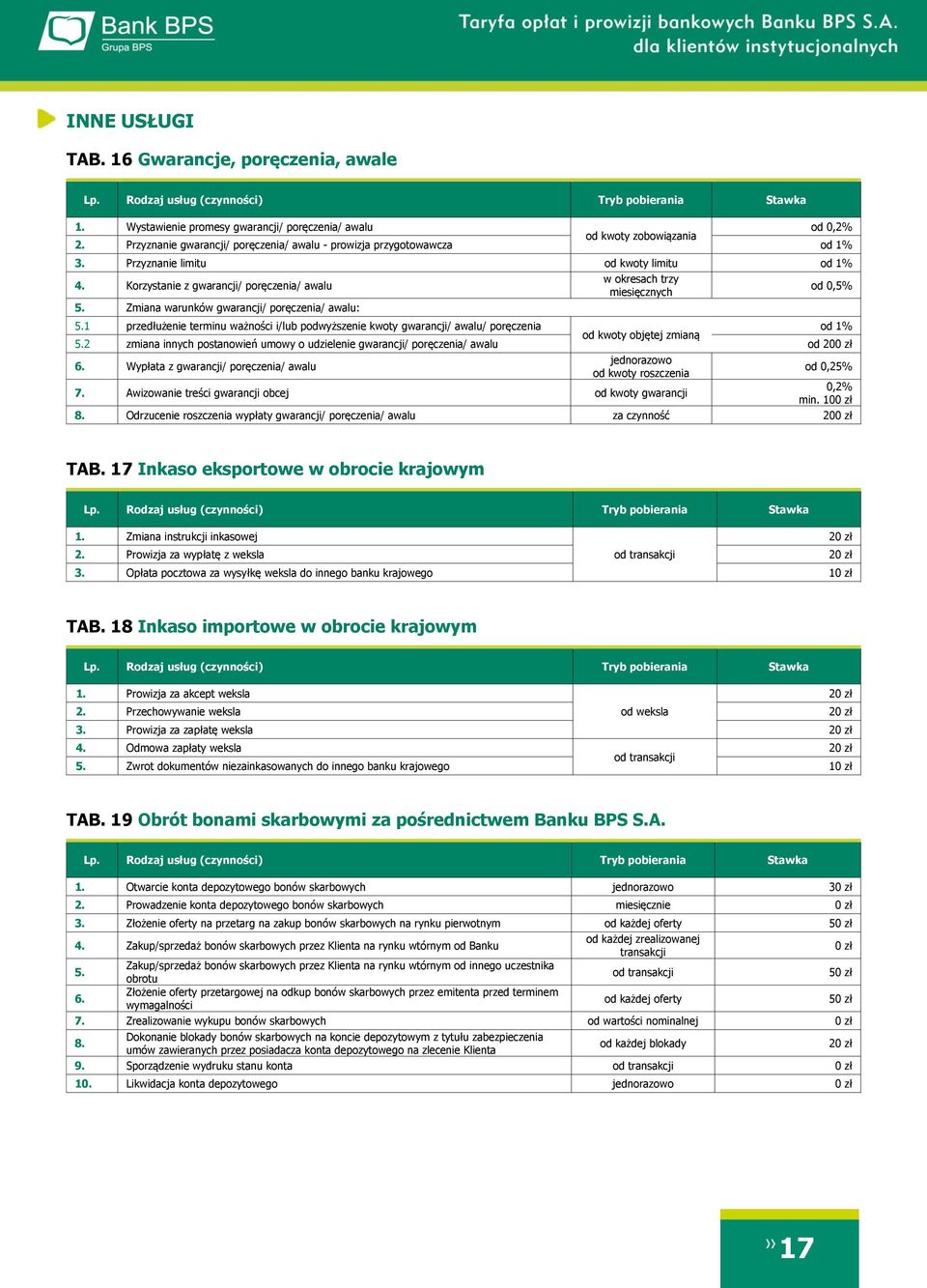 Zmiana warunków gwarancji/ poręczenia/ awalu: 5.1 przedłużenie terminu ważności i/lub podwyższenie kwoty gwarancji/ awalu/ poręczenia od 1% od kwoty objętej zmianą 5.