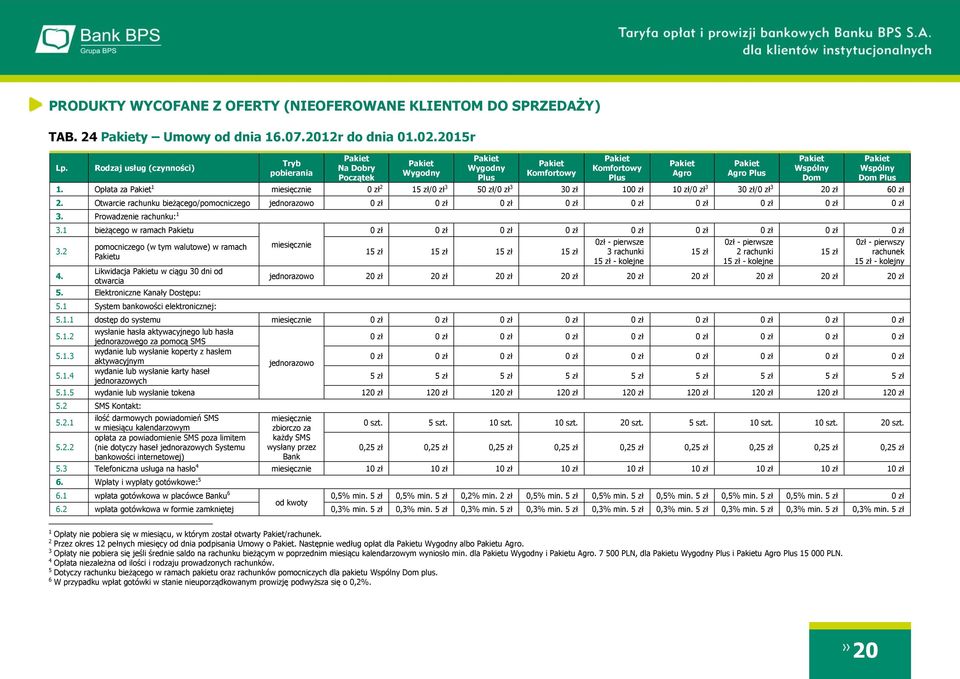 Opłata za 1 miesięcznie 0 zł 2 15 zł/0 zł 3 50 zł/0 zł 3 30 zł 100 zł 10 zł/0 zł 3 30 zł/0 zł 3 20 zł 60 zł 2. Otwarcie rachunku bieżącego/pomocniczego 0 zł 0 zł 0 zł 0 zł 0 zł 0 zł 0 zł 0 zł 0 zł 3.