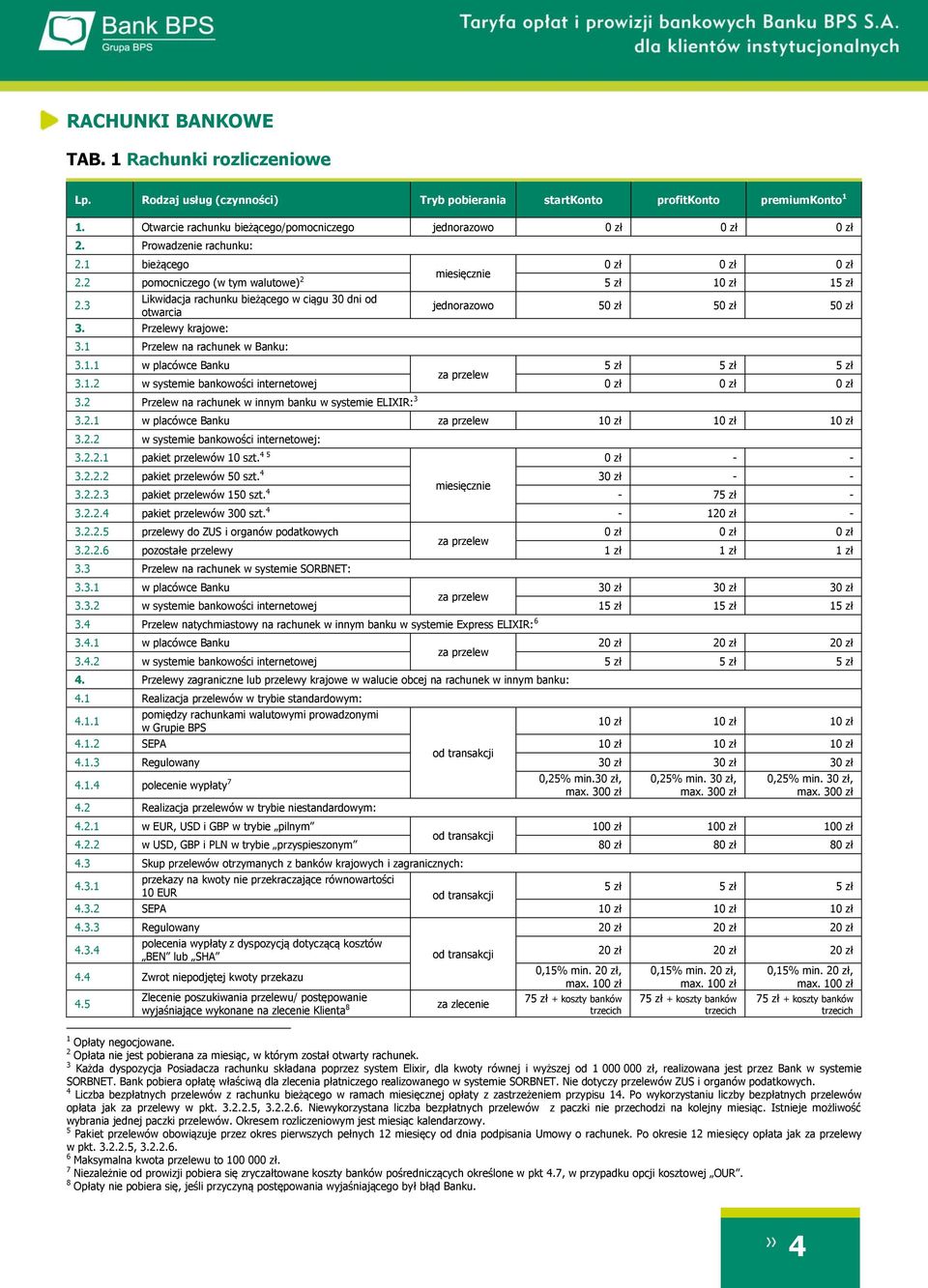 1 Przelew na rachunek w Banku: 50 zł 50 zł 50 zł 3.1.1 w placówce Banku 5 zł 5 zł 5 zł 3.1.2 w systemie bankowości internetowej 0 zł 0 zł 0 zł 3.