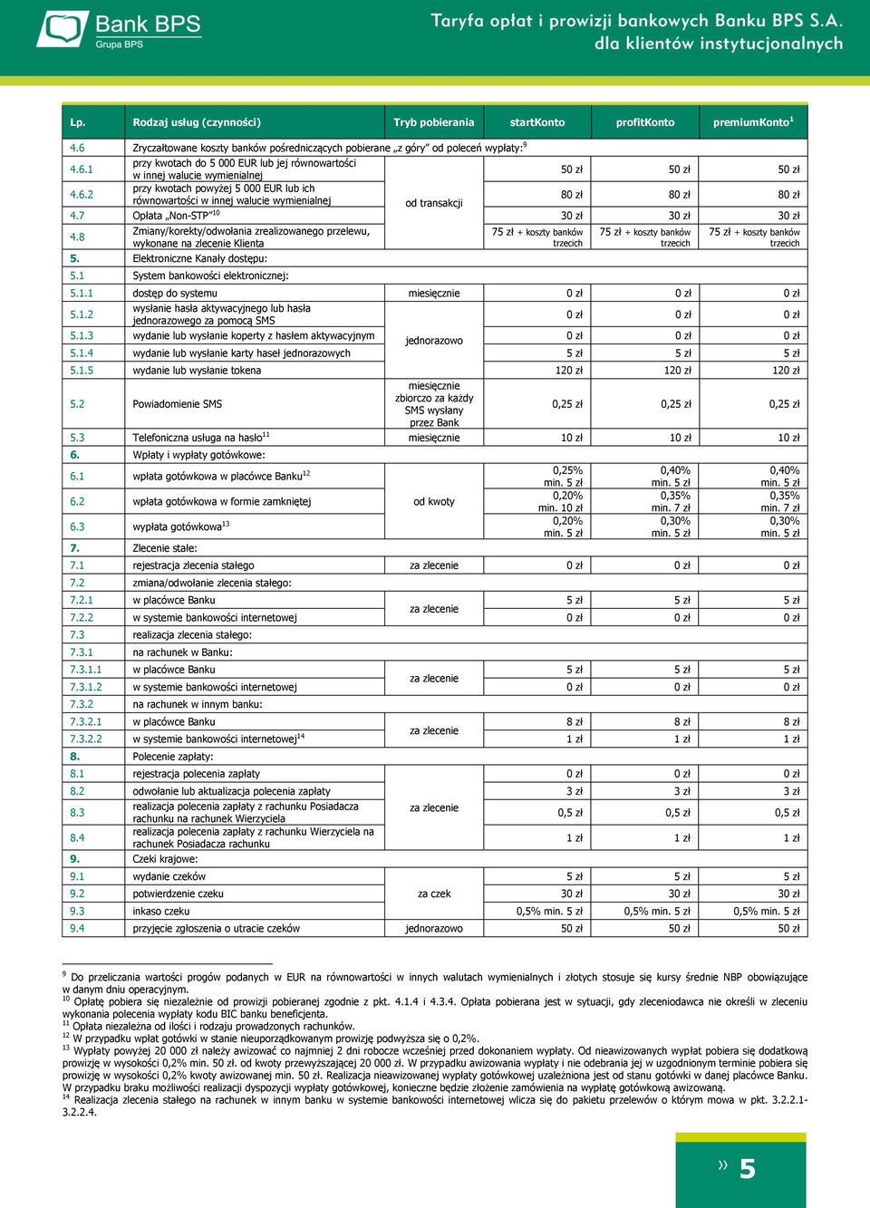 8 Zmiany/korekty/odwołania zrealizowanego przelewu, wykonane na zlecenie Klienta 5. Elektroniczne Kanały dostępu: 5.