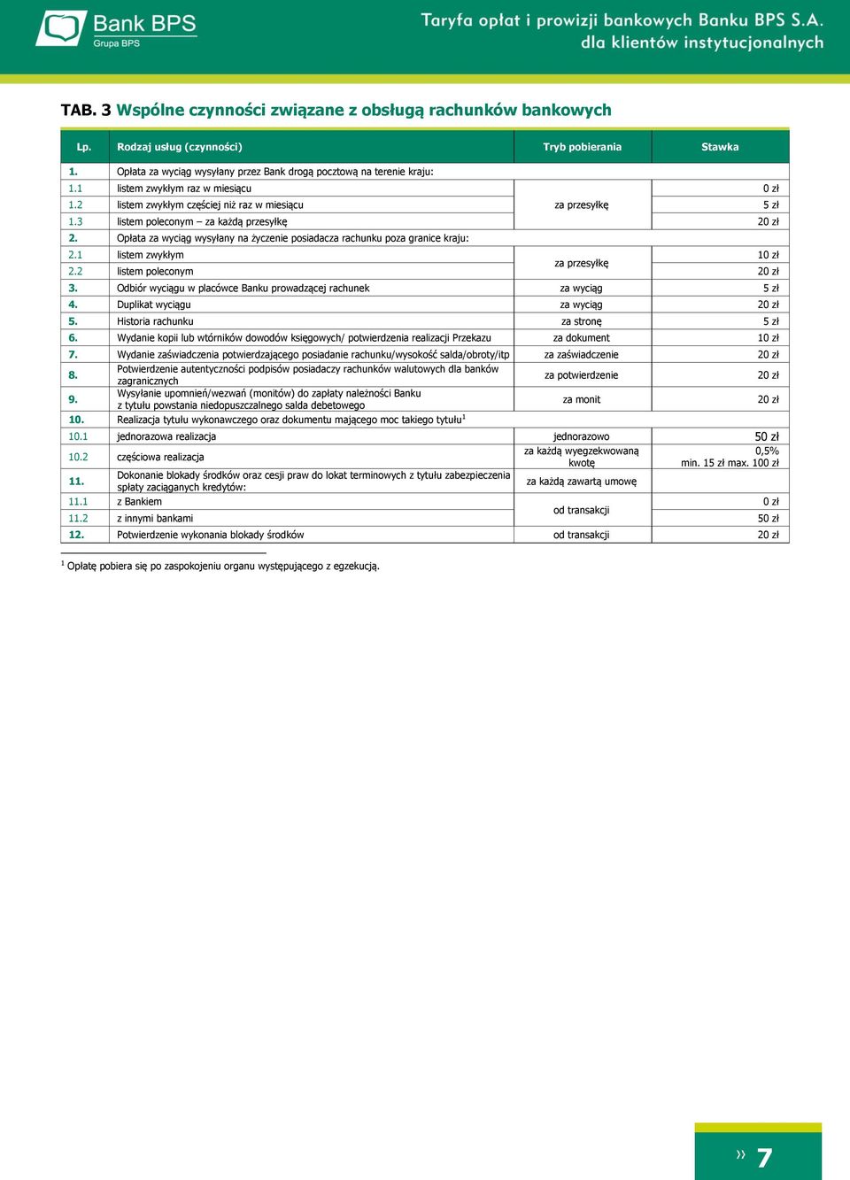 1 listem zwykłym 10 zł za przesyłkę 2.2 listem poleconym 20 zł 3. Odbiór wyciągu w placówce Banku prowadzącej rachunek za wyciąg 5 zł 4. Duplikat wyciągu za wyciąg 20 zł 5.
