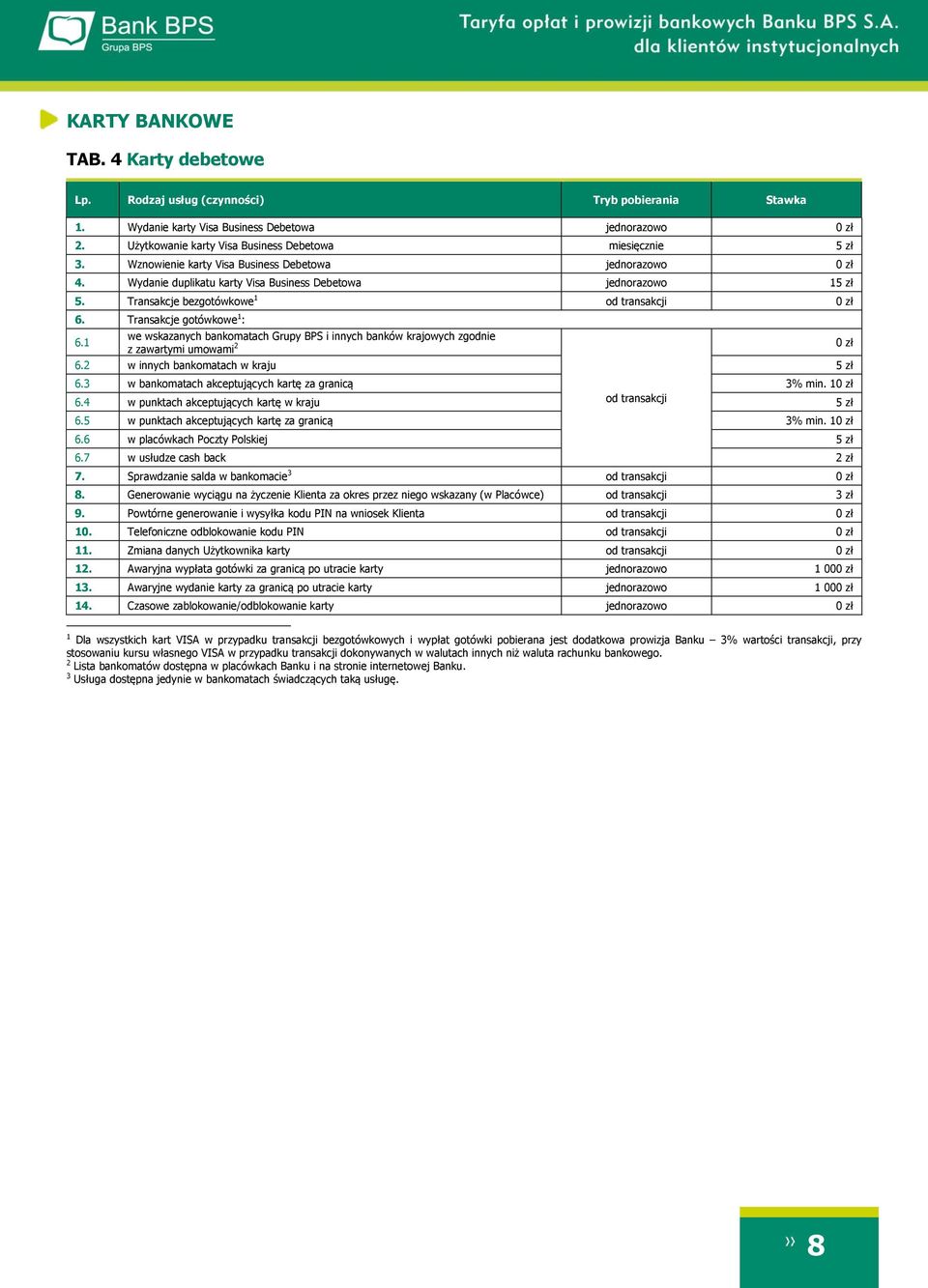 1 we wskazanych bankomatach Grupy BPS i innych banków krajowych zgodnie z zawartymi umowami 2 6.2 w innych bankomatach w kraju 5 zł 6.3 w bankomatach akceptujących kartę za granicą 3% min. 10 zł 6.
