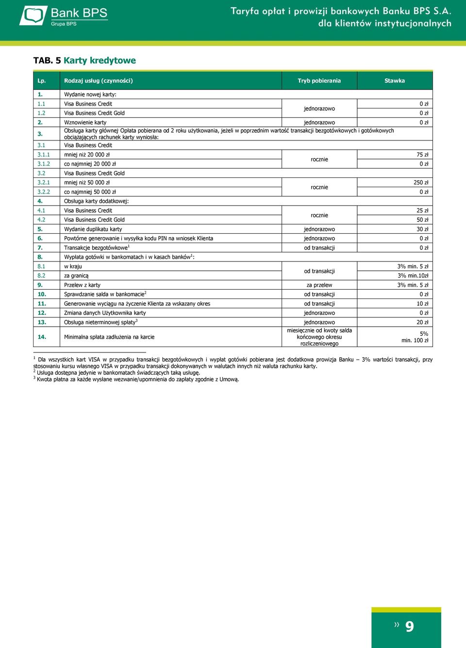 1.2 co najmniej 20 000 zł 0 zł 3.2 Visa Business Credit Gold 3.2.1 mniej niż 50 000 zł 250 zł rocznie 3.2.2 co najmniej 50 000 zł 0 zł 4. Obsługa karty dodatkowej: 4.