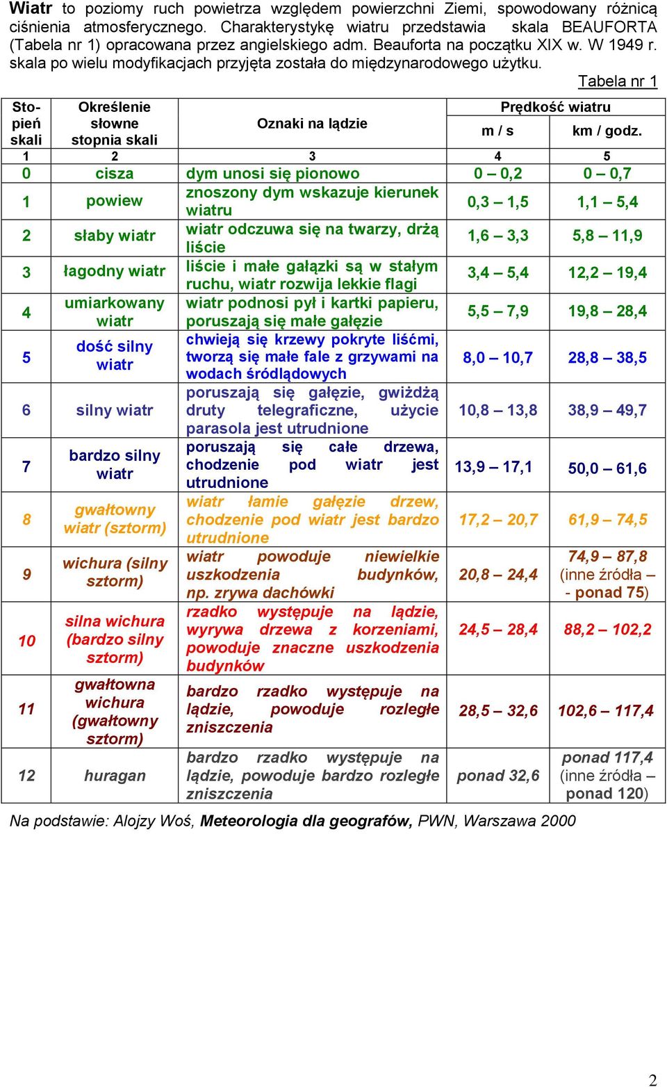 skala po wielu modyfikacjach przyjęta została do międzynarodowego użytku. Tabela nr 1 Stopień skali Określenie słowne stopnia skali Oznaki na lądzie m / s Prędkość wiatru km / godz.