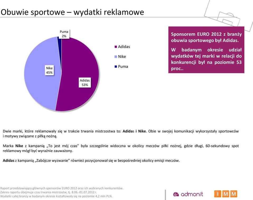 Obie w swojej komunikacji wykorzystały sportowców i motywy związane z piłką nożną.