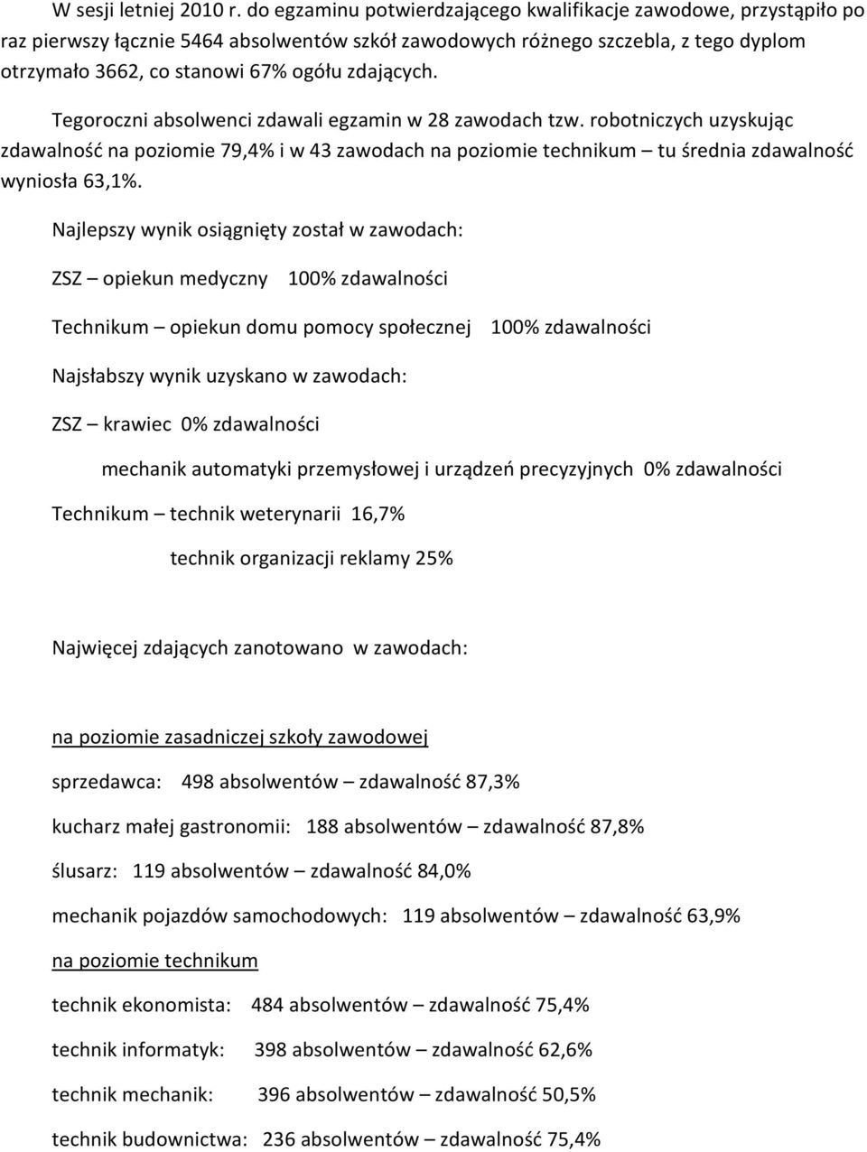 zdających. Tegoroczni absolwenci zdawali egzamin w 28 zawodach tzw. robotniczych uzyskując zdawalność na poziomie 79,4% i w 43 zawodach na poziomie technikum tu średnia zdawalność wyniosła 63,1%.