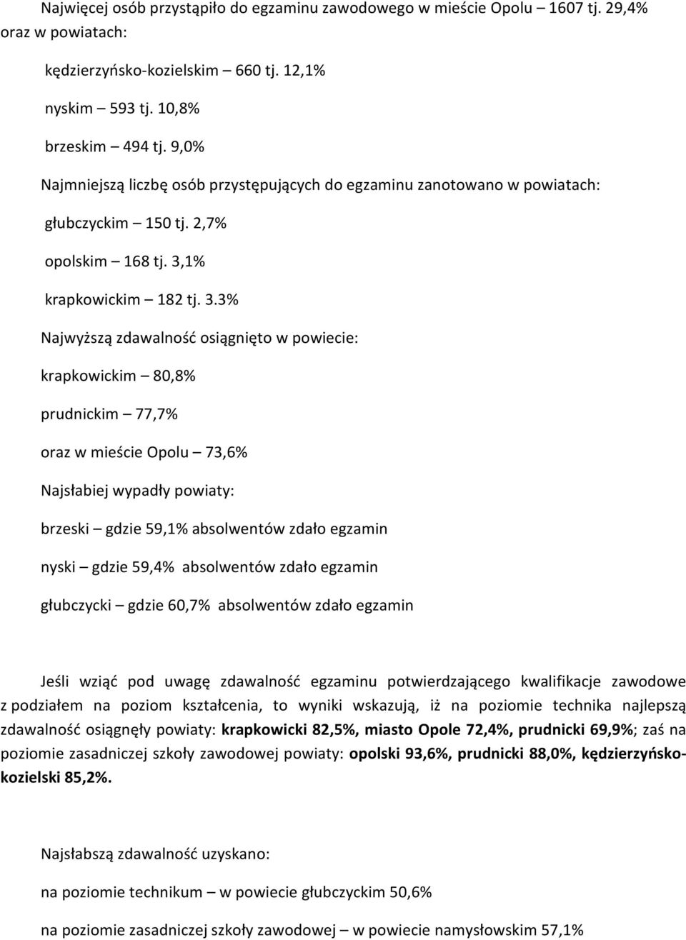 1% krapkowickim 182 tj. 3.