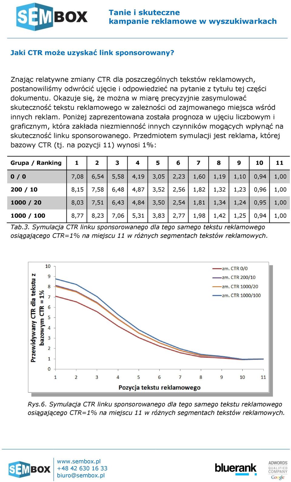 Poniżej zaprezentowana została prognoza w ujęciu liczbowym i graficznym, która zakłada niezmienność innych czynników mogących wpłynąć na skuteczność linku sponsorowanego.