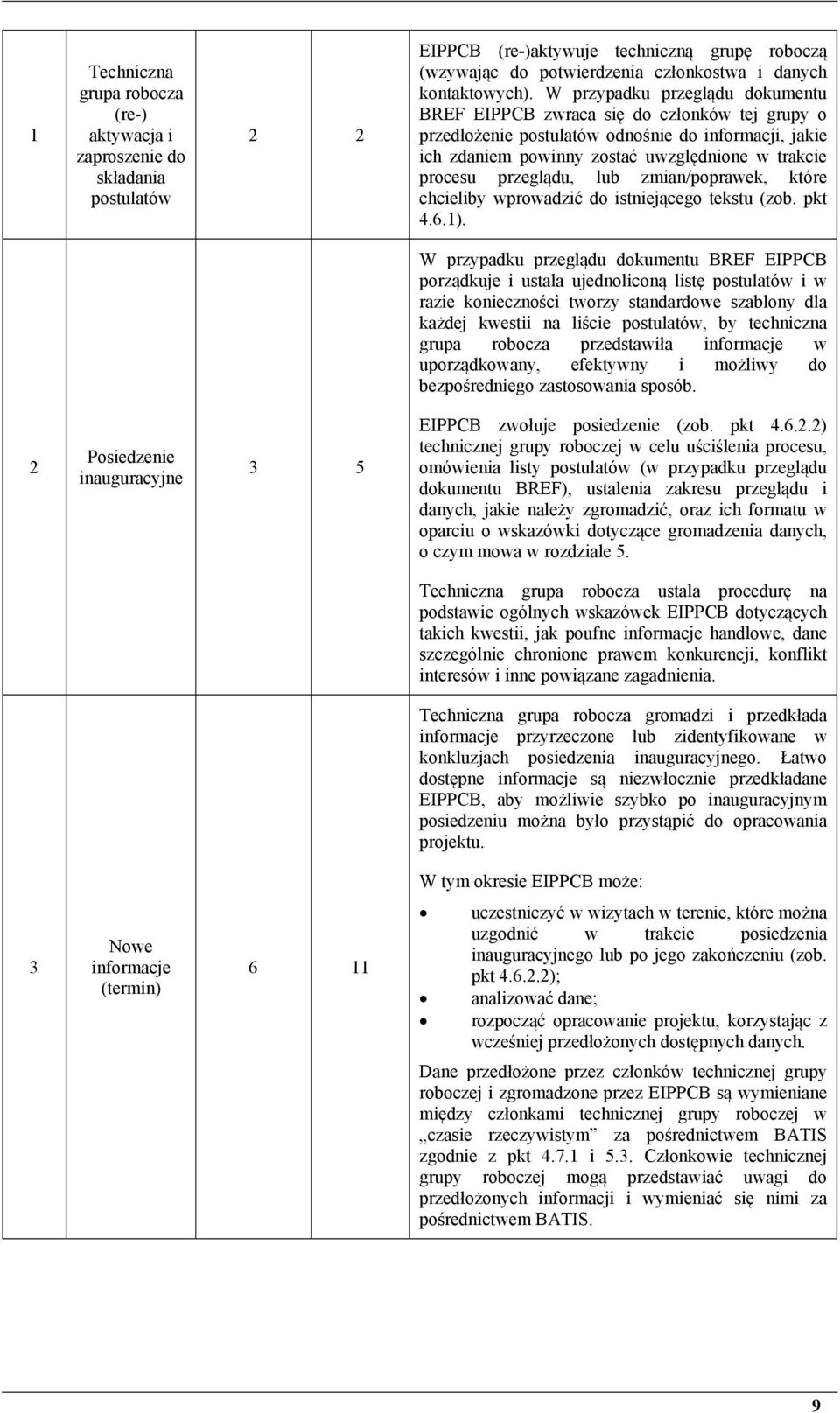 przeglądu, lub zmian/poprawek, które chcieliby wprowadzić do istniejącego tekstu (zob. pkt 4.6.1).