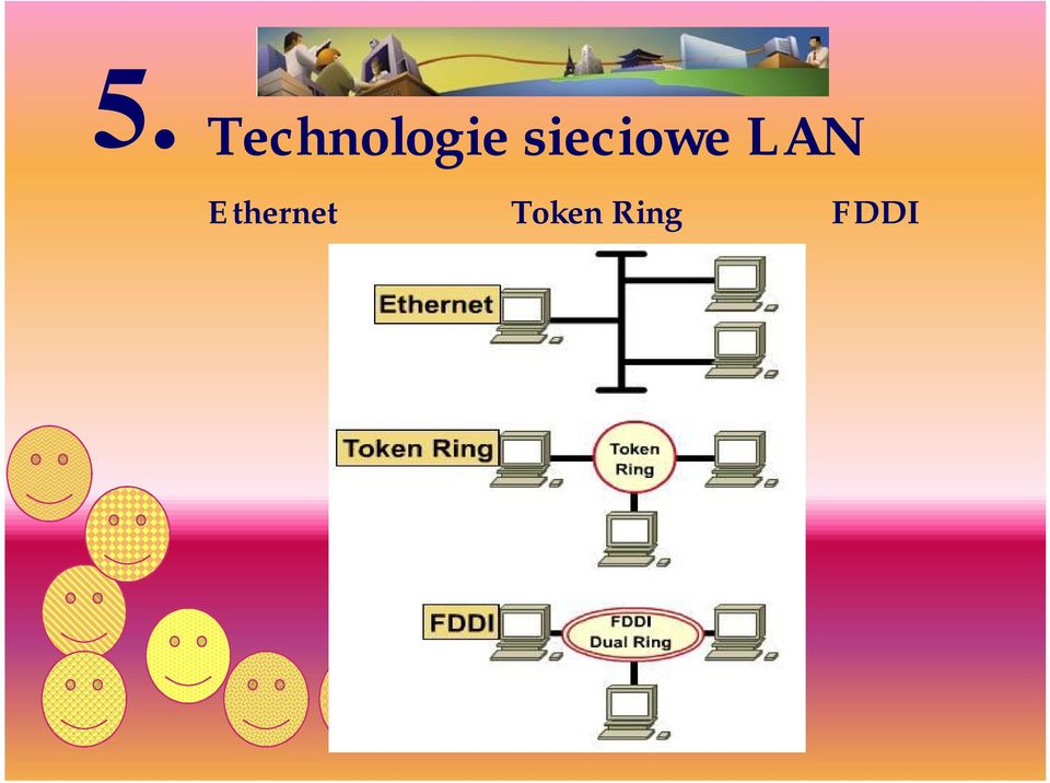 sieciowe LAN