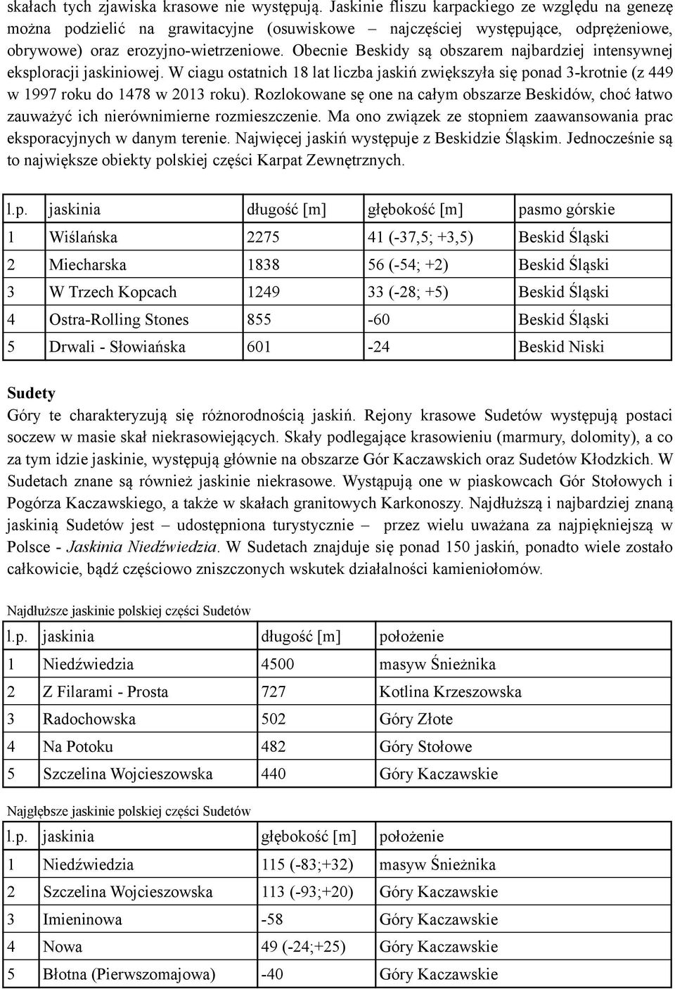 Obecnie Beskidy są obszarem najbardziej intensywnej eksploracji jaskiniowej. W ciagu ostatnich 18 lat liczba jaskiń zwiększyła się ponad 3-krotnie (z 449 w 1997 roku do 1478 w 2013 roku).