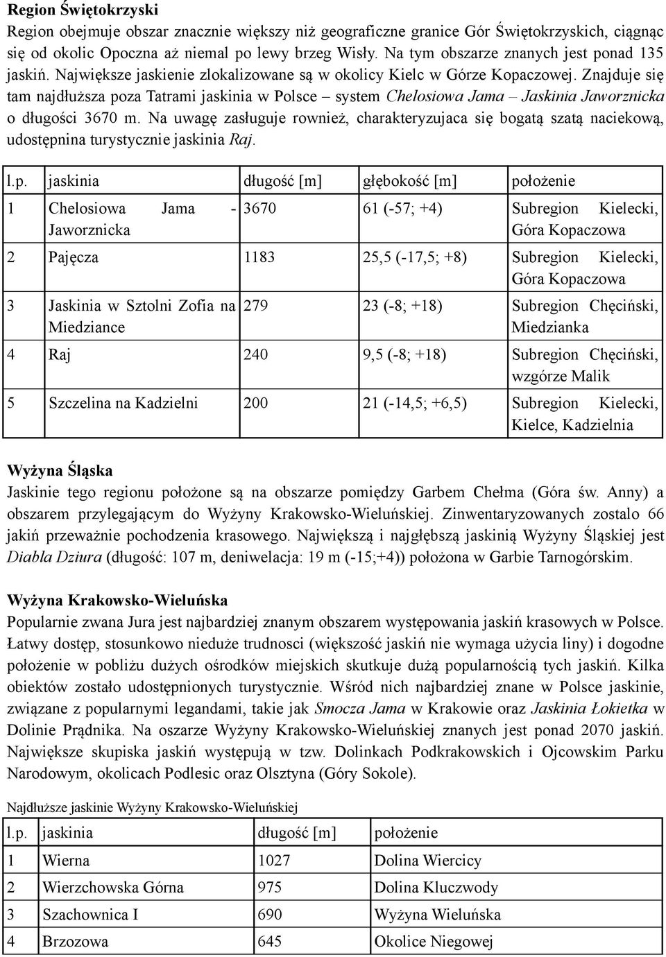Znajduje się tam najdłuższa poza Tatrami jaskinia w Polsce system Chelosiowa Jama Jaskinia Jaworznicka o długości 3670 m.