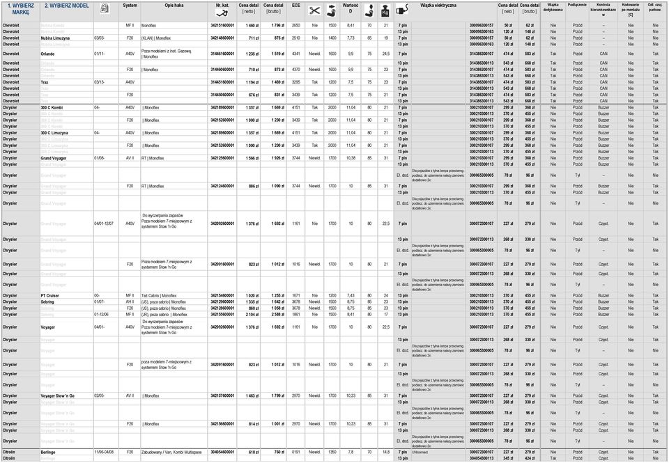 zł Nie Przód -- Nie Nie Chevrolet Nubira Limuzyna 03/03- F20 (KLAN) Monoflex 342148600001 711 zł 875 zł 2510 Nie 1400 7,73 65 19 7 pin 300096300157 50 zł 62 zł Nie Przód -- Nie Nie Chevrolet Nubira