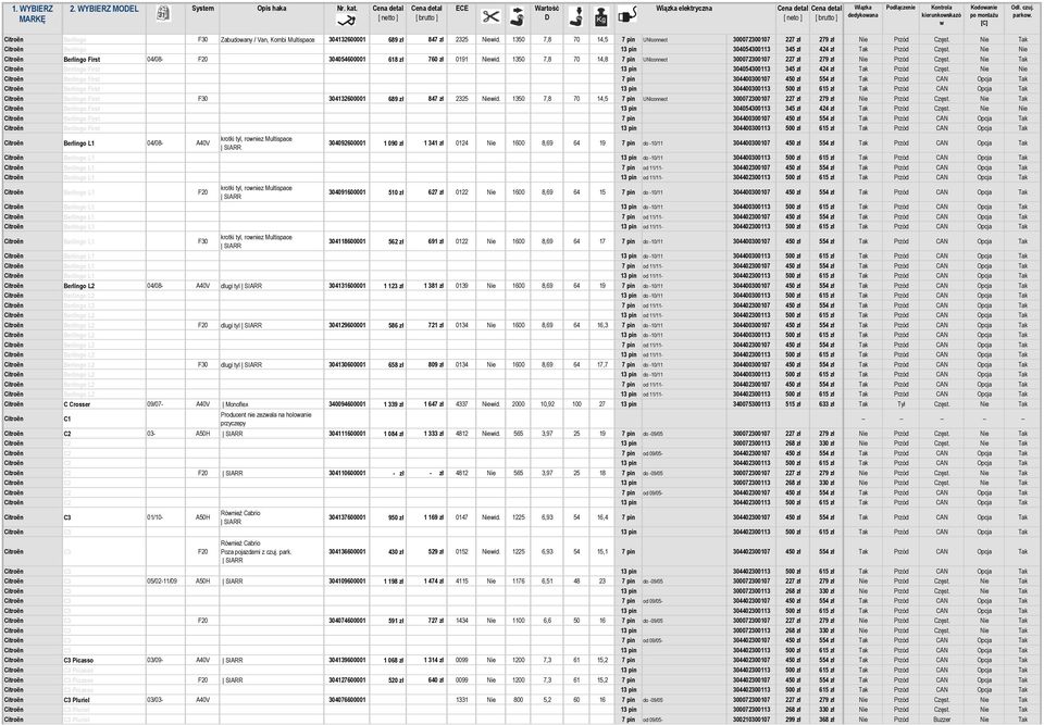 1350 7,8 70 14,8 7 pin UNIconnect 300072300107 227 zł 279 zł Nie Przód Częst. Nie Tak Citroën Berlingo First 13 pin 304054300113 345 zł 424 zł Tak Przód Częst.