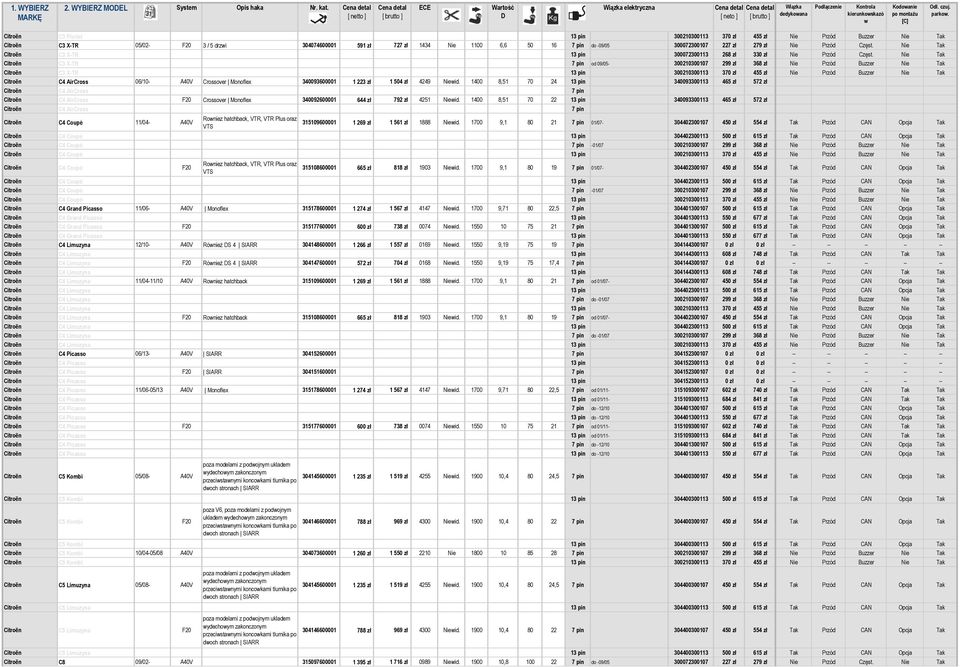 zł 279 zł Nie Przód Częst. Nie Tak Citroën C3 X-TR 13 pin 300072300113 268 zł 330 zł Nie Przód Częst.