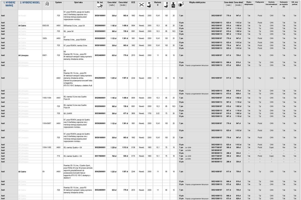 2000 10,41 100 20 7 pin 305210300107 770 zł 947 zł Tak Przód CAN Tak Tak Audi A4 Kombi 13 pin 305210300113 823 zł 1 012 zł Tak Przód CAN Tak Tak Audi A4 Cabrio 05/02-05 A40V B6Roniez S-Line,, poza S4