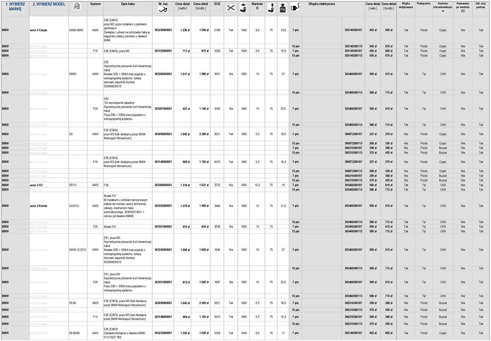 Tak 1940 9,9 75 13,8 7 pin 303140300107 492 zł 605 zł Tak Przód Częst. Nie Tak BMW seria 3 Coupé 13 pin 303140300113 545 zł 670 zł Tak Przód Częst.