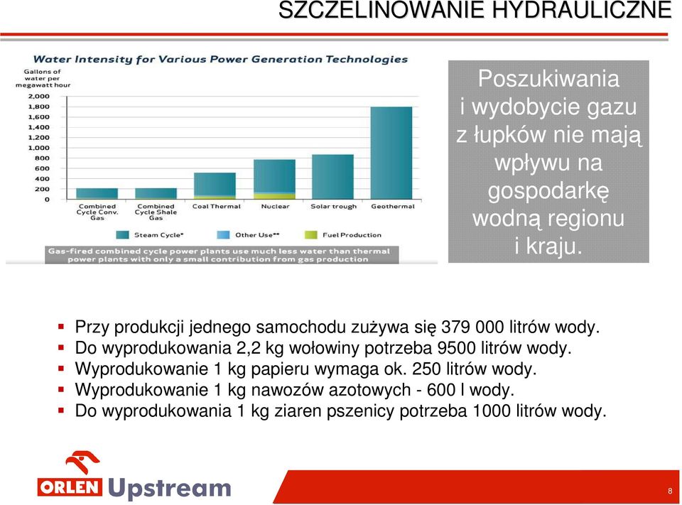 Do wyprodukowania 2,2 kg wołowiny potrzeba 9500 litrów wody. Wyprodukowanie 1 kg papieru wymaga ok.