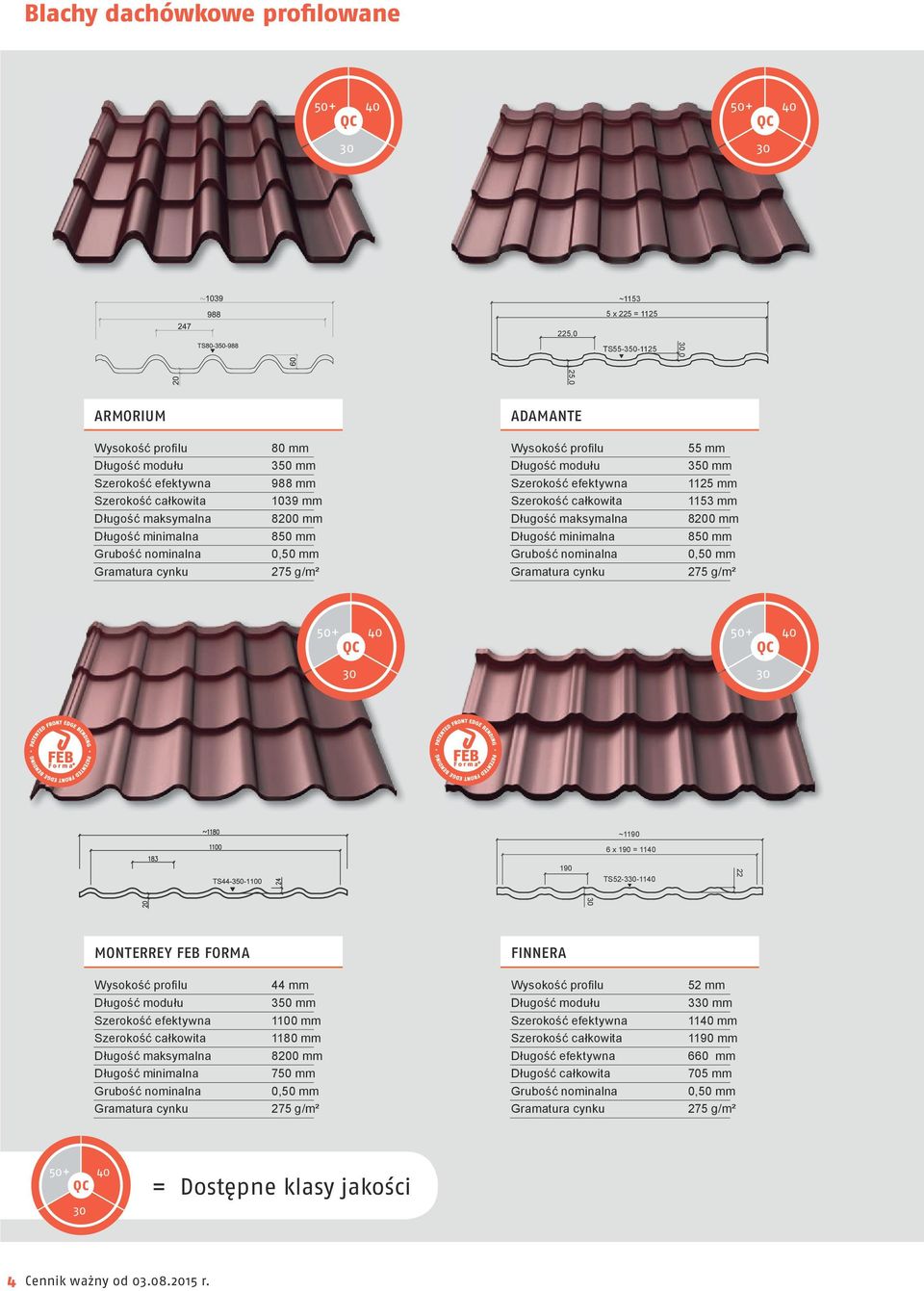 minimalna 850 mm Długość minimalna 850 mm Grubość nominalna 0,50 mm Grubość nominalna 0,50 mm Gramatura cynku 275 g/m² Gramatura cynku 275 g/m² 50+ 40 QC 50+ 40 QC 30 30 ~1190 6 x 190 = 1140 190